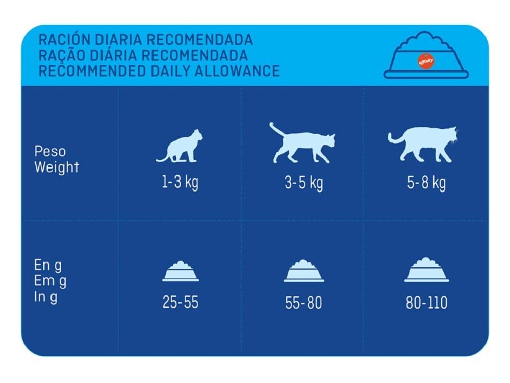 Brekkies Adult Delice Meat 20kg – Ξηρά τροφή γάτας με κρέας & λαχανικά