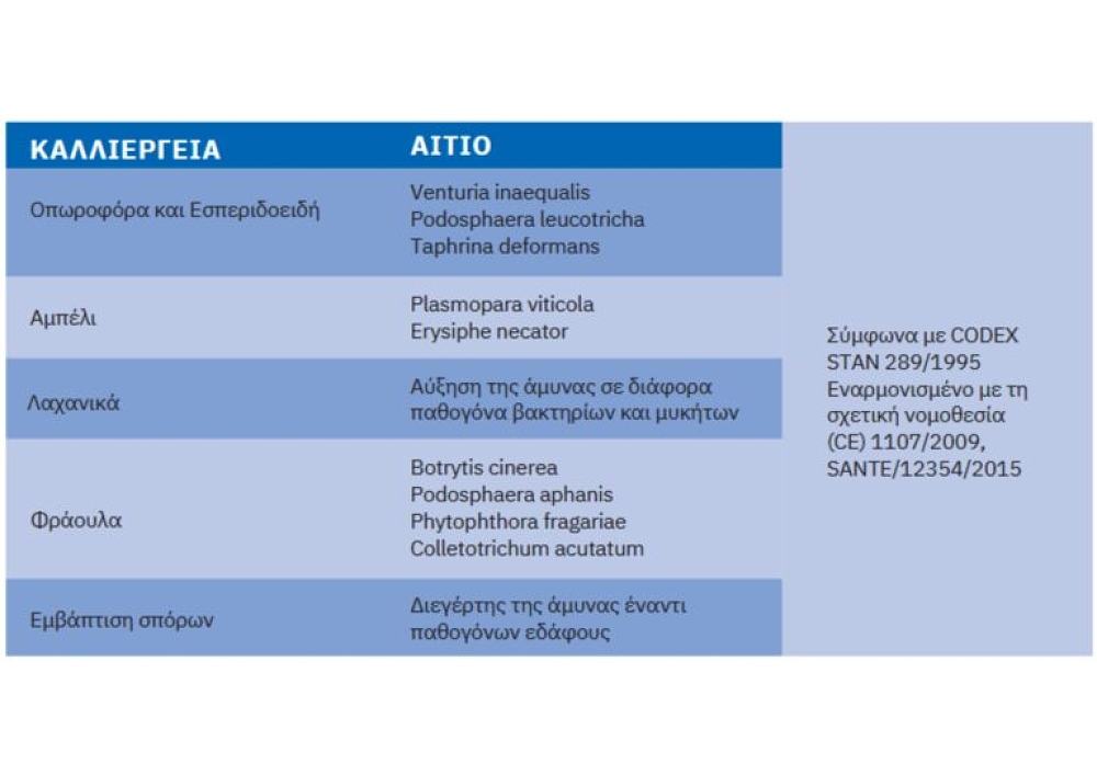 BiFend 1L – χρήση σε καλλιέργεια