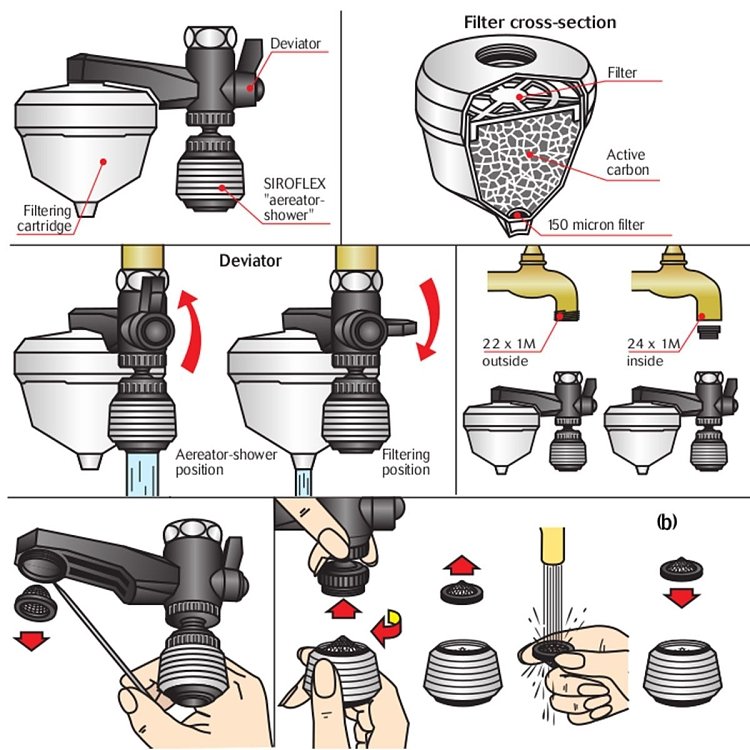 Φίλτρο ενεργού άνθρακα Siroflex 2650 1/2" για καθαρό και φιλτραρισμένο νερό
