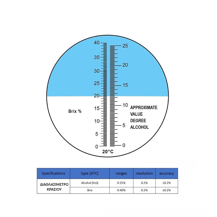 Κλίμακα μέτρησης σακχάρων και δυνητικού αλκοόλ 0-25% Vol.