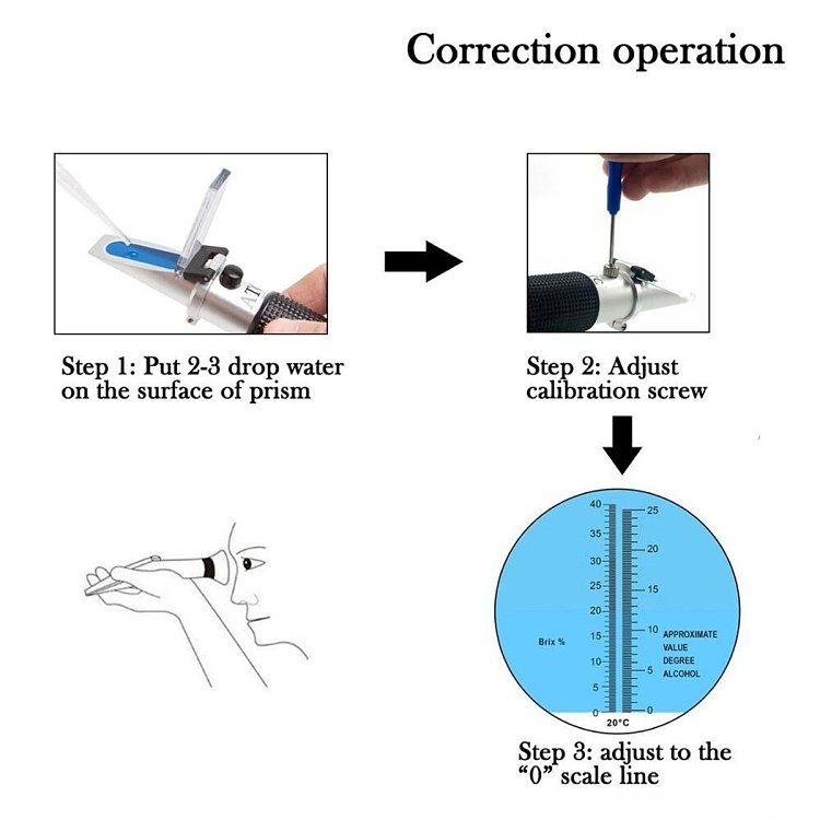Οδηγίες βαθμονόμησης και χρήσης οπτικού διαθλασίμετρου.