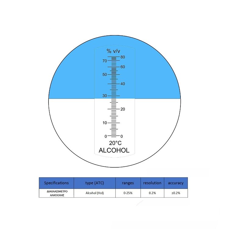Κλίμακα οπτικού οινοπνευματόμετρου 0-80% Vol υψηλής ακρίβειας.