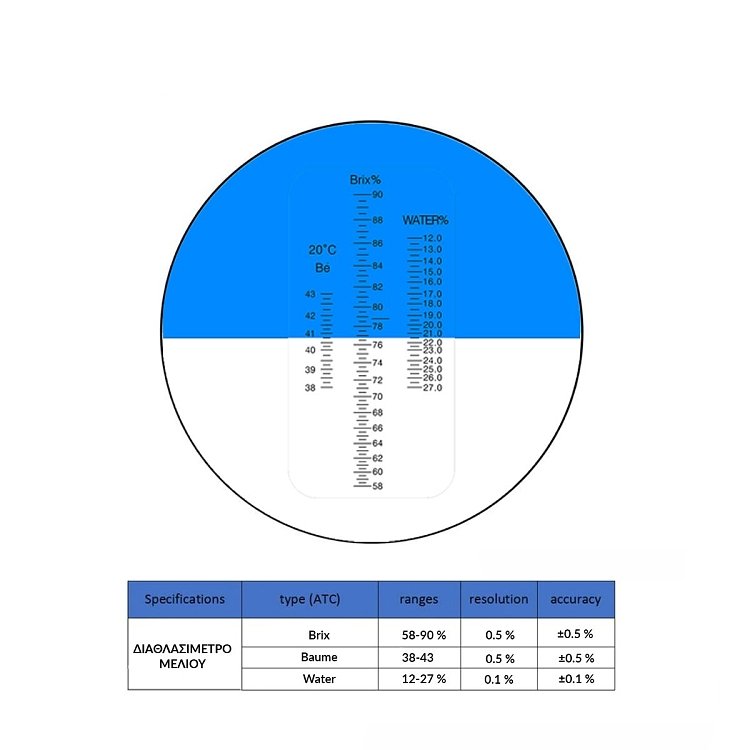Κλίμακα οπτικού διαθλασίμετρου για ανάλυση σακχάρων και πυκνότητας μελιού.