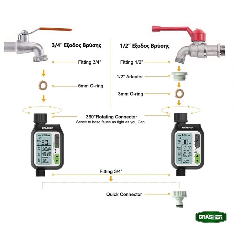 Προγραμματιστής ποτίσματος GRASHER WT4021 με LCD οθόνη και μπαταρίες AA