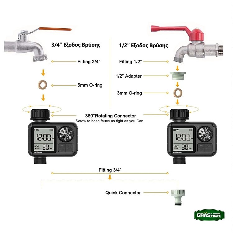 GRASHER WT2044 digital water timer με αδιάβροχη προστασία IPX5