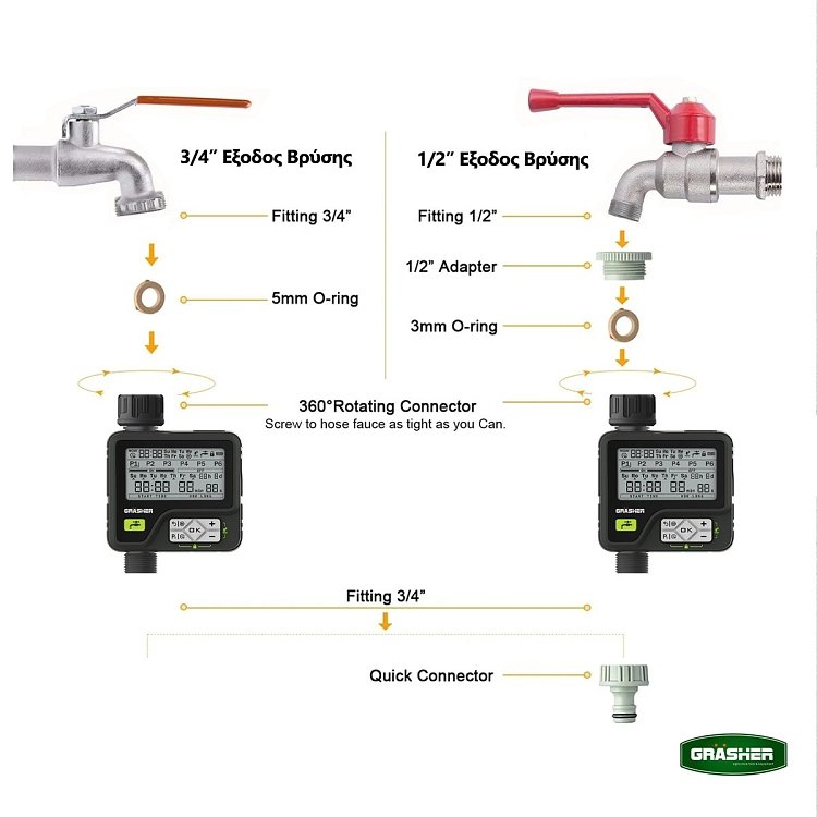 Αυτόματος προγραμματιστής GRASHER WT6085 για θερμοκήπια και φυτώρια