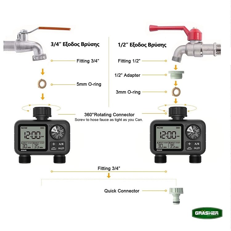 GRASHER WT2248 Προγραμματιστής Ποτίσματος – χρήση από ερασιτέχνη χρήστη