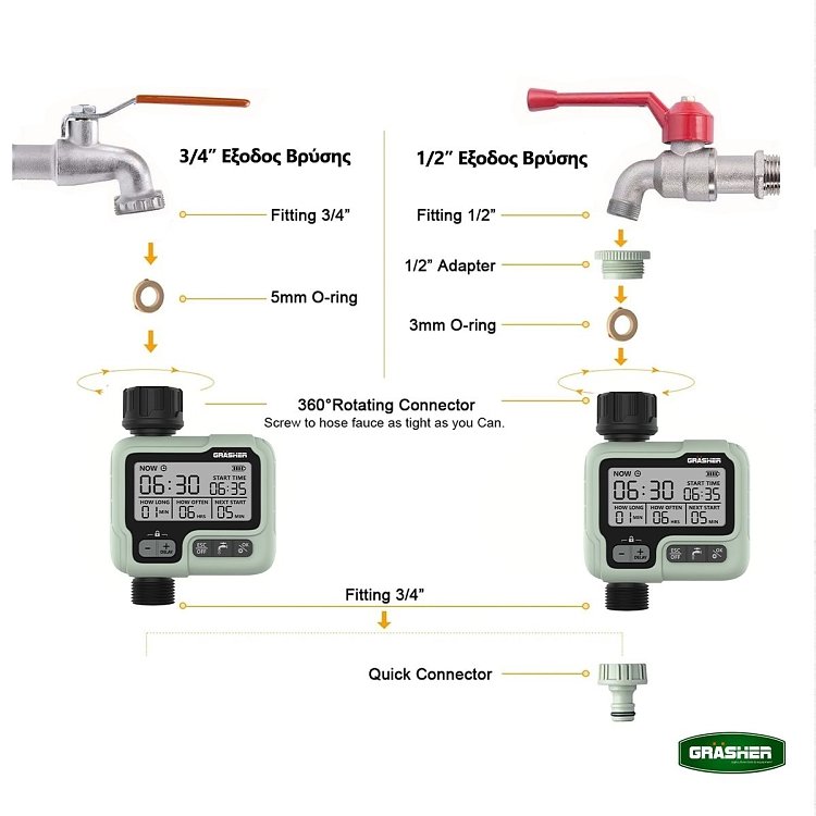 GRASHER WT3050 Προγραμματιστής Ποτίσματος – χρήση σε γλάστρες και ζαρντινιέρες
