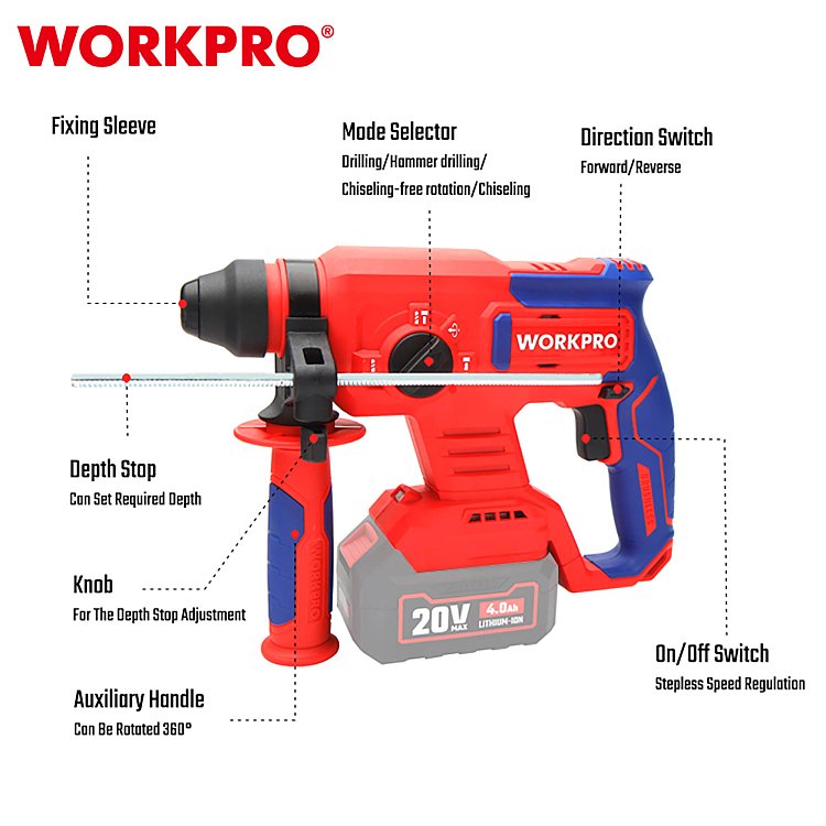 Επαναφορτιζόμενο σκαπτικό πιστολέτο WORKPRO PROFI 20V-Li SOLO