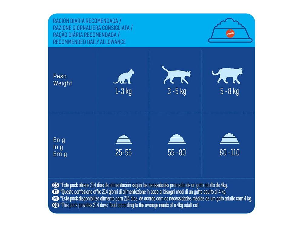 Brekkies Adult Mix Fish 15kg – Ξηρά τροφή γάτας με σολομό, τόνο & λαχανικά