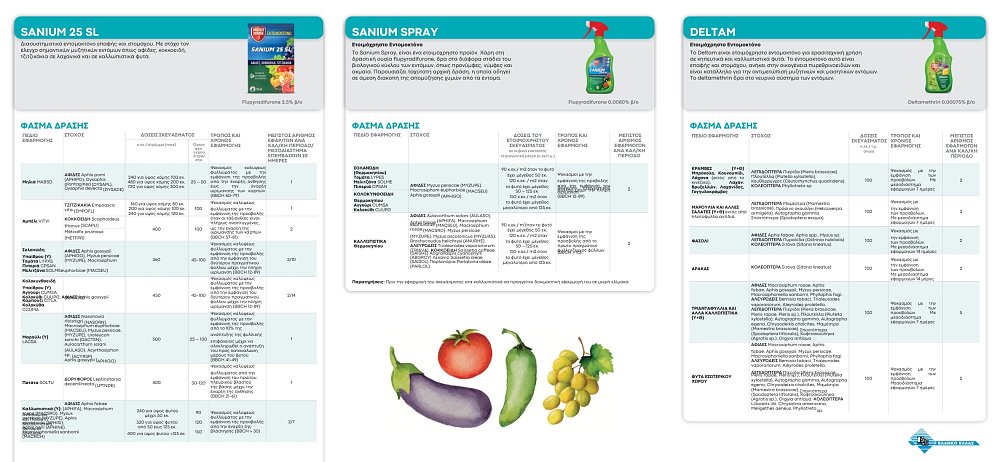 Provanto Soil Εντομοκτόνο Κόκκοι 600g – Βιολογικό Για Έντομα Εδάφους
