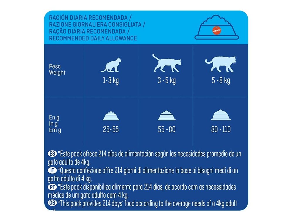 Brekkies Adult Mix Beef 15kg – Ξηρά τροφή γάτας με βοδινό, κοτόπουλο & λαχανικά