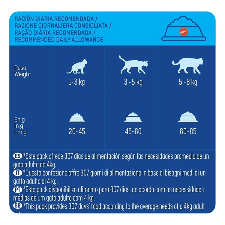 Brekkies Adult Special Care Urinary 20kg – Ξηρά τροφή για γάτες με ουροποιητικά προβλήματα