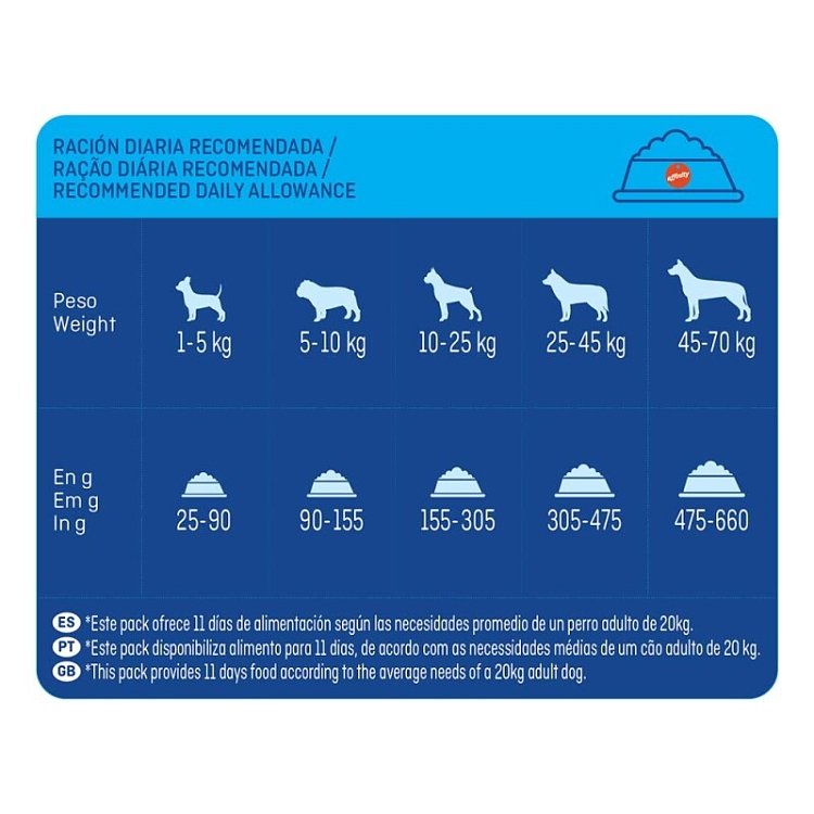 Ξηρά τροφή σκύλου Brekkies Adult Delicious Beef 7,25kg με μοσχάρι, κοτόπουλο & πάπια