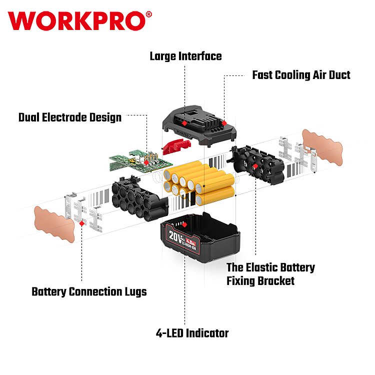 WORKPRO WP395002 PROFI μπαταρία για εργαλεία ισχύος 20V