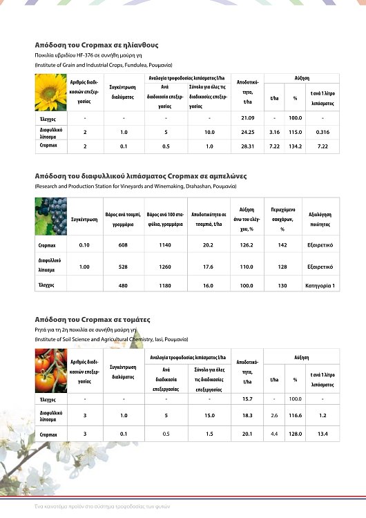 CROPMAX 250ml, 1lt, 5lt | Πανίσχυρος Βιοδιεγέρτης Αμινοξέων & Οργανικό Λίπασμα για Μέγιστη Απόδοση