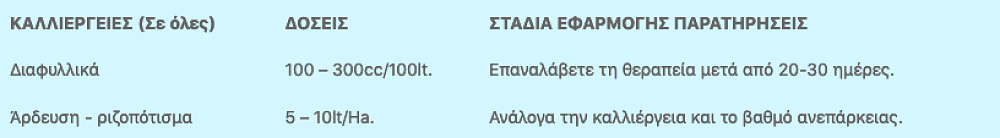 Emphyton BORON – διαφυλλική εφαρμογή σε καλλιέργεια