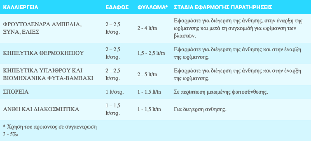 FOSKA 1L – χρήση σε καλλιέργεια