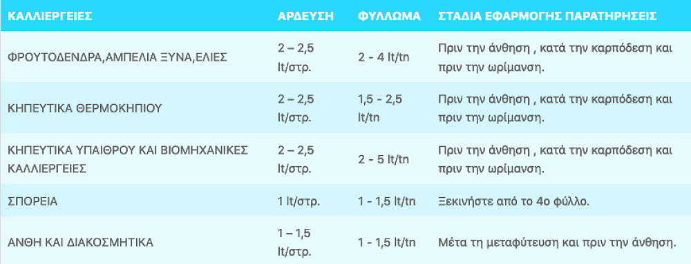 HOLDER 1L – χρήση σε καλλιέργεια