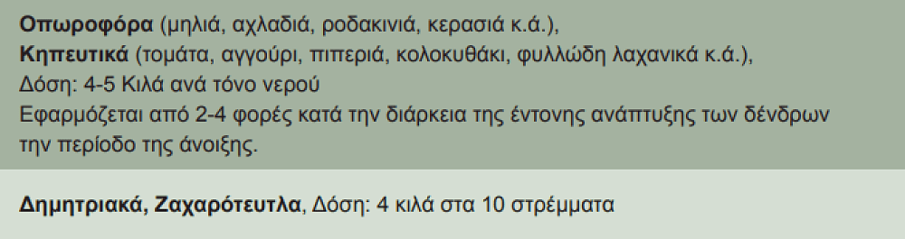Miligard 4kg – Λίπασμα Φυλλώματος PK για Αντοχή & Υγεία Φυτών