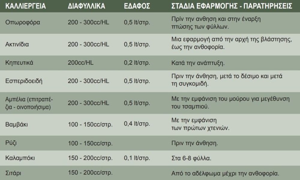 Tonaz Βιοδιεγέρτης Αμινοξέων – εικόνα προϊόντος για βασική χρήση